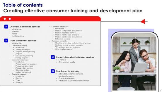 Creating_Effective_Consumer_Training_And_Development_Plan_Ppt_PowerPoint_Presentation_Complete_Deck_With_Slides_Slide_3.jpg