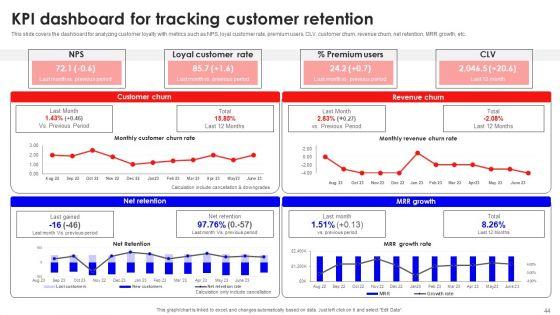 Creating_Effective_Consumer_Training_And_Development_Plan_Ppt_PowerPoint_Presentation_Complete_Deck_With_Slides_Slide_44.jpg