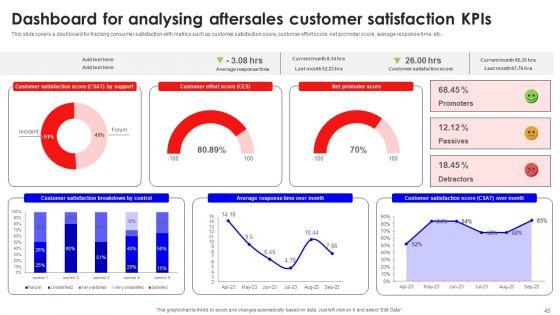 Creating_Effective_Consumer_Training_And_Development_Plan_Ppt_PowerPoint_Presentation_Complete_Deck_With_Slides_Slide_45.jpg