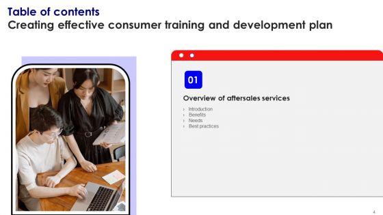 Creating_Effective_Consumer_Training_And_Development_Plan_Ppt_PowerPoint_Presentation_Complete_Deck_With_Slides_Slide_4.jpg
