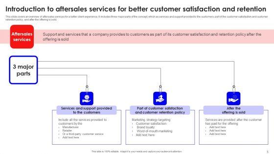 Creating_Effective_Consumer_Training_And_Development_Plan_Ppt_PowerPoint_Presentation_Complete_Deck_With_Slides_Slide_5.jpg
