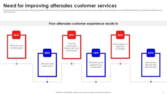 Creating_Effective_Consumer_Training_And_Development_Plan_Ppt_PowerPoint_Presentation_Complete_Deck_With_Slides_Slide_7.jpg