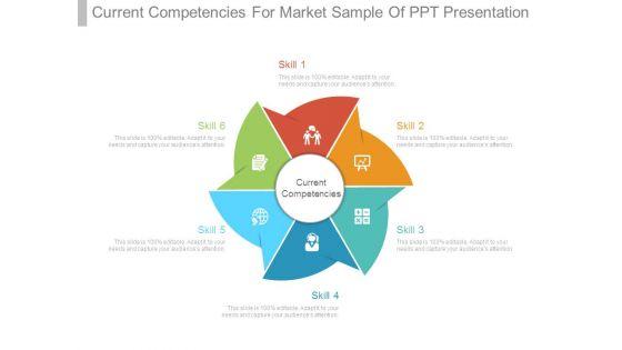 Current_Competencies_For_Market_Sample_Of_Ppt_Presentation_1.jpg