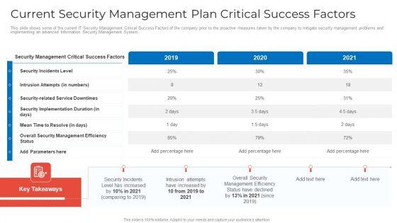 Current_Security_Management_Plan_Critical_Success_Factors_Guidelines_PDF_Slide_1.jpg