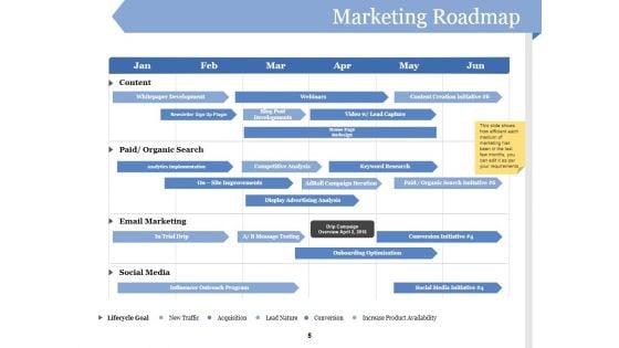 Customer_Acquirement_Marketing_Campaigns_Ppt_PowerPoint_Presentation_Complete_Deck_With_Slides_Slide_5.jpg