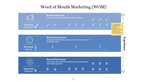 Customer_Acquirement_Marketing_Campaigns_Ppt_PowerPoint_Presentation_Complete_Deck_With_Slides_Slide_7.jpg