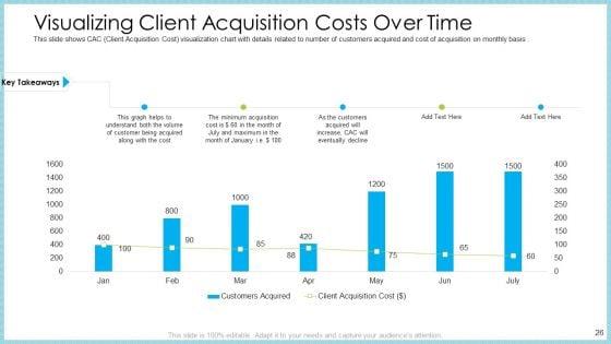 Customer_Acquiring_Price_For_Retaining_New_Clients_Ppt_PowerPoint_Presentation_Complete_With_Slides_Slide_26.jpg