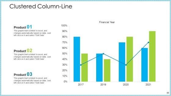 Customer_Acquiring_Price_For_Retaining_New_Clients_Ppt_PowerPoint_Presentation_Complete_With_Slides_Slide_48.jpg