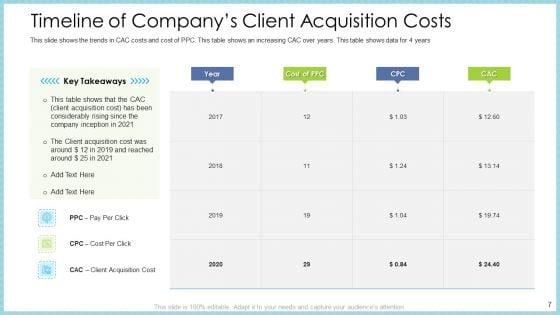 Customer_Acquiring_Price_For_Retaining_New_Clients_Ppt_PowerPoint_Presentation_Complete_With_Slides_Slide_7.jpg
