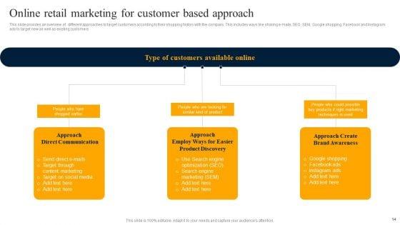 Customer_Engagement_Methods_For_Online_Platforms_Ppt_PowerPoint_Presentation_Complete_Deck_With_Slides_Slide_14.jpg