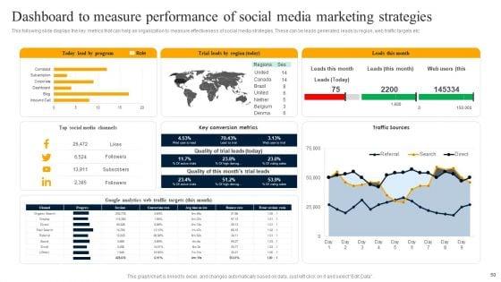 Customer_Engagement_Methods_For_Online_Platforms_Ppt_PowerPoint_Presentation_Complete_Deck_With_Slides_Slide_50.jpg