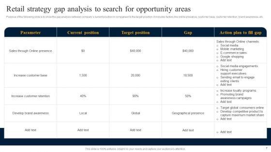 Customer_Engagement_Methods_For_Online_Platforms_Ppt_PowerPoint_Presentation_Complete_Deck_With_Slides_Slide_7.jpg