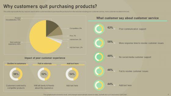 Customer_Experience_Optimization_Why_Customers_Quit_Purchasing_Products_Template_PDF_Slide_1.jpg