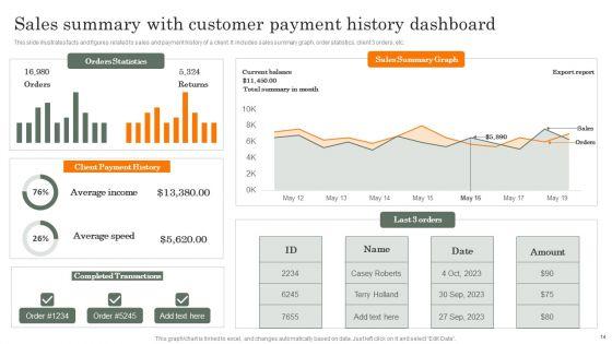 Customer_History_Ppt_PowerPoint_Presentation_Complete_Deck_With_Slides_Slide_14.jpg