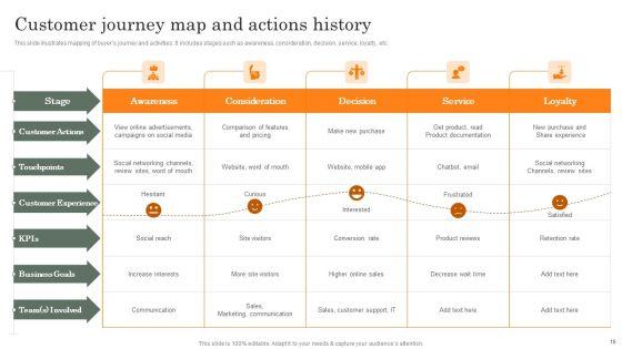 Customer_History_Ppt_PowerPoint_Presentation_Complete_Deck_With_Slides_Slide_15.jpg
