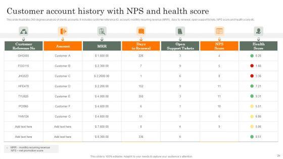 Customer_History_Ppt_PowerPoint_Presentation_Complete_Deck_With_Slides_Slide_21.jpg