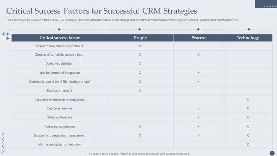 Customer_Relationship_Management_Software_Critical_Success_Factors_For_Successful_CRM_Strategies_Inspiration_PDF_Slide_1.jpg