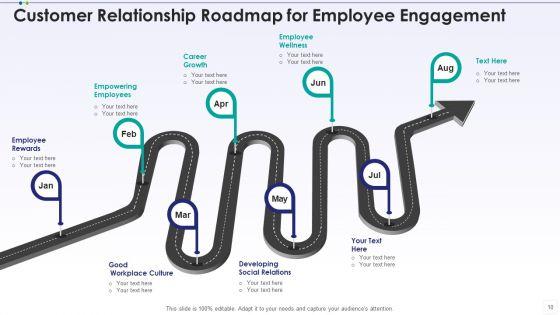 Customer_Relationship_Roadmap_Analyse_Finance_Ppt_PowerPoint_Presentation_Complete_Deck_With_Slides_Slide_10.jpg
