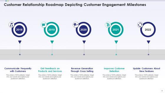 Customer_Relationship_Roadmap_Analyse_Finance_Ppt_PowerPoint_Presentation_Complete_Deck_With_Slides_Slide_8.jpg
