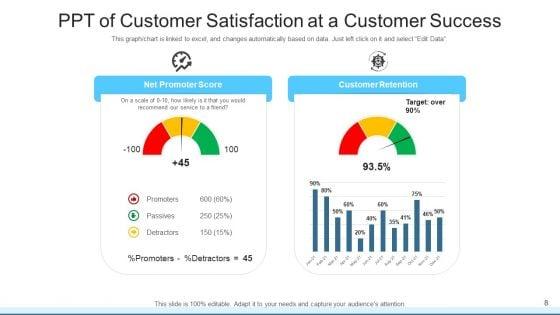 Customer_Service_PPT_Training_Department_Ppt_PowerPoint_Presentation_Complete_Deck_With_Slides_Slide_8.jpg