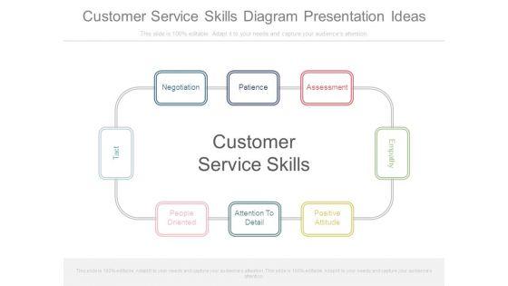 Customer_Service_Skills_Diagram_Presentation_Ideas_1.jpg