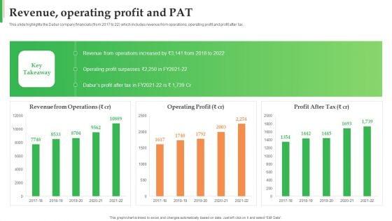 Dabur_Business_Profile_Revenue_Operating_Profit_And_Pat_Ppt_Model_Background_Images_PDF_Slide_1.jpg