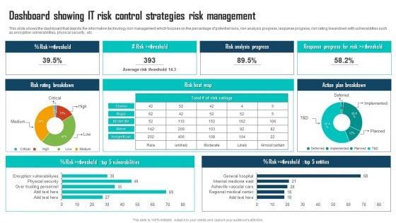 Dashboard_Showing_IT_Risk_Control_Strategies_Risk_Management_Portrait_PDF_Slide_1.jpg