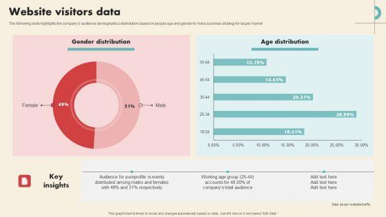 Data_Driven_Marketing_Solutions_Firm_Company_Profile_Website_Visitors_Data_Guidelines_PDF_Slide_1.jpg