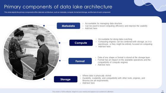 Data_Lake_Formation_With_Amazon_Web_Services_Cloud_Ppt_PowerPoint_Presentation_Complete_With_Slides_Slide_10.jpg