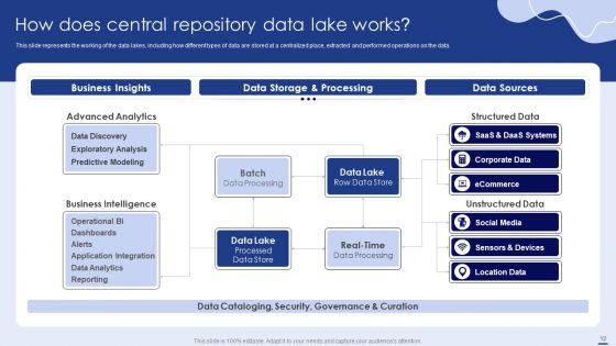 Data_Lake_Formation_With_Amazon_Web_Services_Cloud_Ppt_PowerPoint_Presentation_Complete_With_Slides_Slide_12.jpg