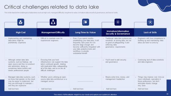 Data_Lake_Formation_With_Amazon_Web_Services_Cloud_Ppt_PowerPoint_Presentation_Complete_With_Slides_Slide_36.jpg