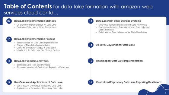 Data_Lake_Formation_With_Amazon_Web_Services_Cloud_Ppt_PowerPoint_Presentation_Complete_With_Slides_Slide_4.jpg