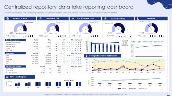 Data_Lake_Formation_With_Amazon_Web_Services_Cloud_Ppt_PowerPoint_Presentation_Complete_With_Slides_Slide_64.jpg