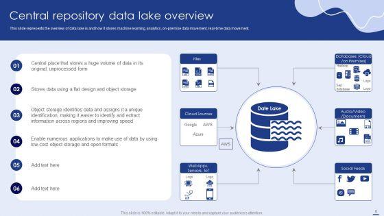 Data_Lake_Formation_With_Amazon_Web_Services_Cloud_Ppt_PowerPoint_Presentation_Complete_With_Slides_Slide_6.jpg