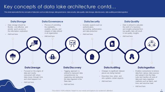 Data_Lake_Formation_With_Amazon_Web_Services_Cloud_Ppt_PowerPoint_Presentation_Complete_With_Slides_Slide_9.jpg