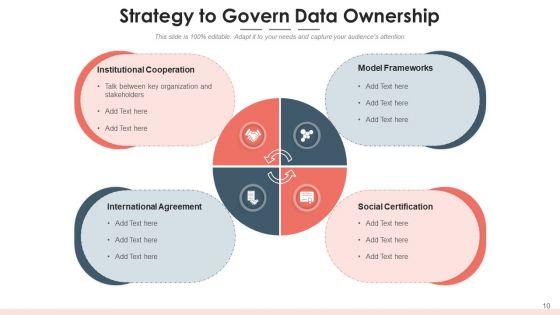 Data_Possession_Service_Resource_Ppt_PowerPoint_Presentation_Complete_Deck_With_Slides_Slide_10.jpg