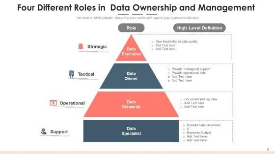 Data_Possession_Service_Resource_Ppt_PowerPoint_Presentation_Complete_Deck_With_Slides_Slide_6.jpg