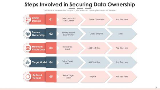 Data_Possession_Service_Resource_Ppt_PowerPoint_Presentation_Complete_Deck_With_Slides_Slide_9.jpg