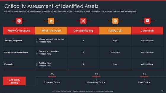 Data_Safety_Initiatives_For_Effective_IT_Security_Threats_Administration_Ppt_PowerPoint_Presentation_Complete_Deck_With_Slides_Slide_21.jpg