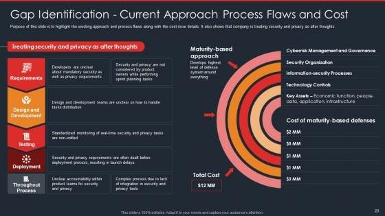 Data_Safety_Initiatives_For_Effective_IT_Security_Threats_Administration_Ppt_PowerPoint_Presentation_Complete_Deck_With_Slides_Slide_23.jpg