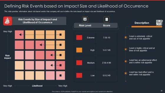 Data_Safety_Initiatives_For_Effective_IT_Security_Threats_Administration_Ppt_PowerPoint_Presentation_Complete_Deck_With_Slides_Slide_35.jpg
