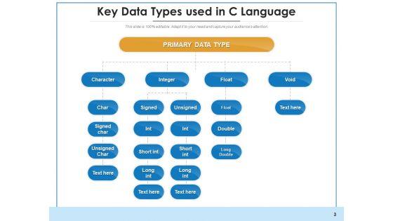 Data_Styles_Business_Programmin_Ppt_PowerPoint_Presentation_Complete_Deck_Slide_3.jpg
