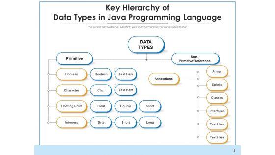 Data_Styles_Business_Programmin_Ppt_PowerPoint_Presentation_Complete_Deck_Slide_4.jpg
