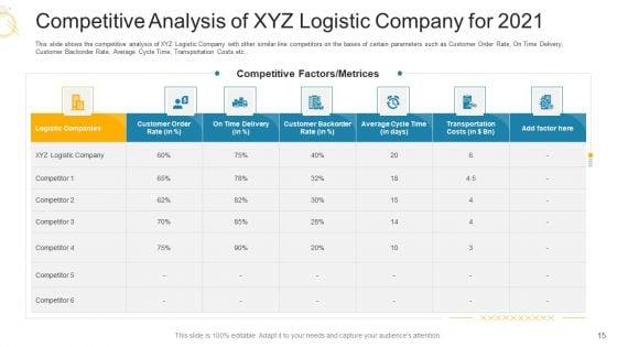 Decrease_In_Profits_Of_Supply_Chain_Firm_Due_To_Surge_In_Fuel_Prices_Business_Case_Competition_Ppt_PowerPoint_Presentation_Complete_Deck_Slide_15.jpg