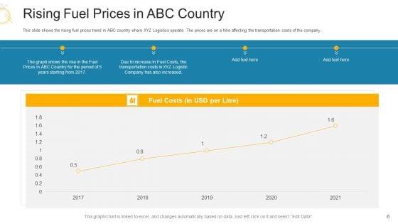 Decrease_In_Profits_Of_Supply_Chain_Firm_Due_To_Surge_In_Fuel_Prices_Business_Case_Competition_Ppt_PowerPoint_Presentation_Complete_Deck_Slide_6.jpg