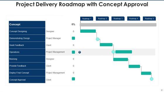 Delivery_Roadmap_Financial_Planning_Ppt_PowerPoint_Presentation_Complete_Deck_With_Slides_Slide_2.jpg