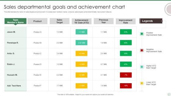 Departmental_Goals_Ppt_PowerPoint_Presentation_Complete_Deck_With_Slides_Slide_6.jpg