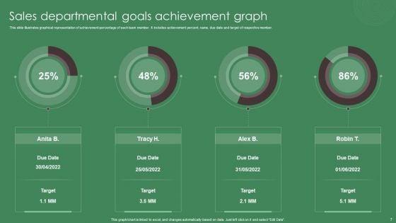 Departmental_Goals_Ppt_PowerPoint_Presentation_Complete_Deck_With_Slides_Slide_7.jpg