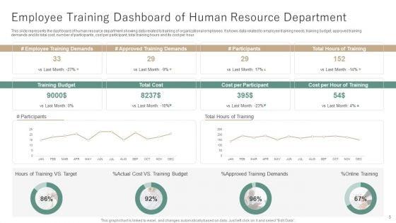 Departmental_Training_And_Development_Ppt_PowerPoint_Presentation_Complete_Deck_With_Slides_Slide_5.jpg