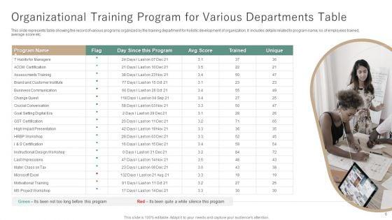 Departmental_Training_And_Development_Ppt_PowerPoint_Presentation_Complete_Deck_With_Slides_Slide_6.jpg